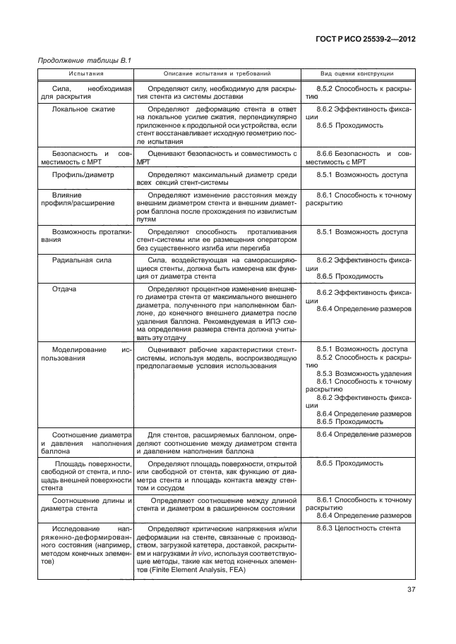 ГОСТ Р ИСО 25539-2-2012,  40.