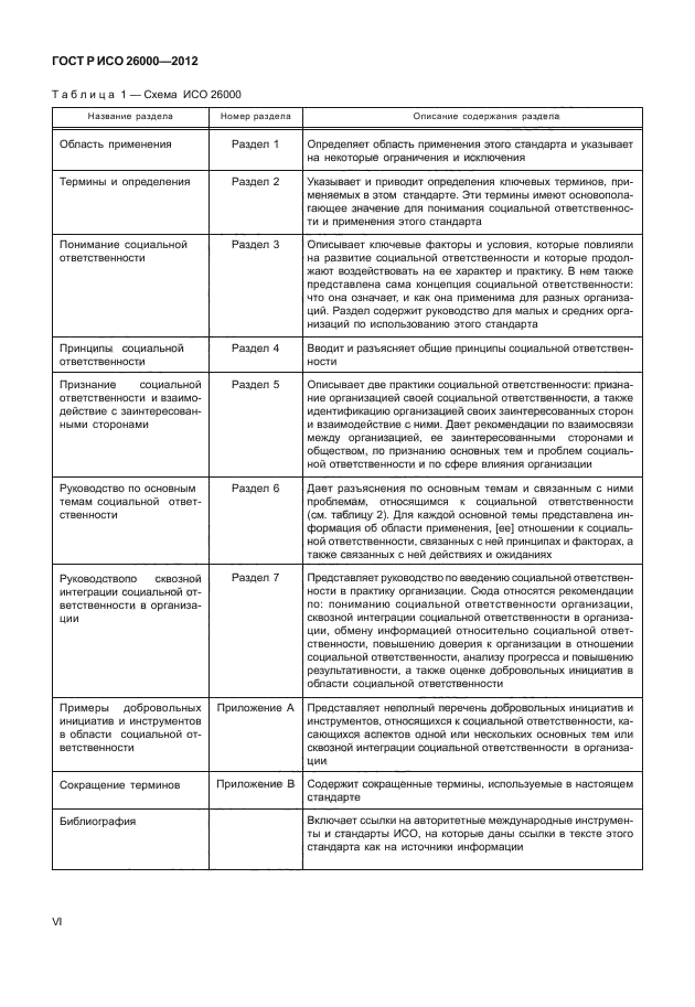 ГОСТ Р ИСО 26000-2012,  6.