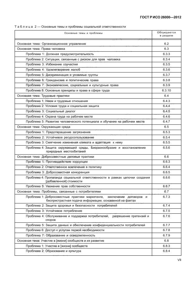 ГОСТ Р ИСО 26000-2012,  7.