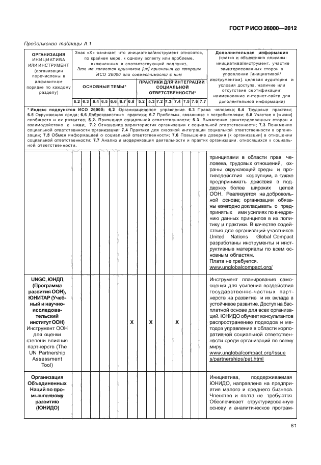 ГОСТ Р ИСО 26000-2012,  91.