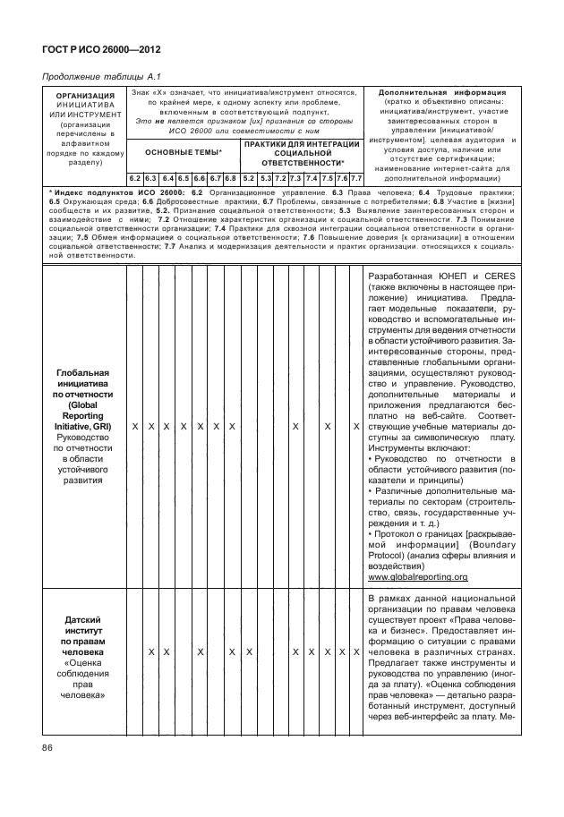 ГОСТ Р ИСО 26000-2012,  96.