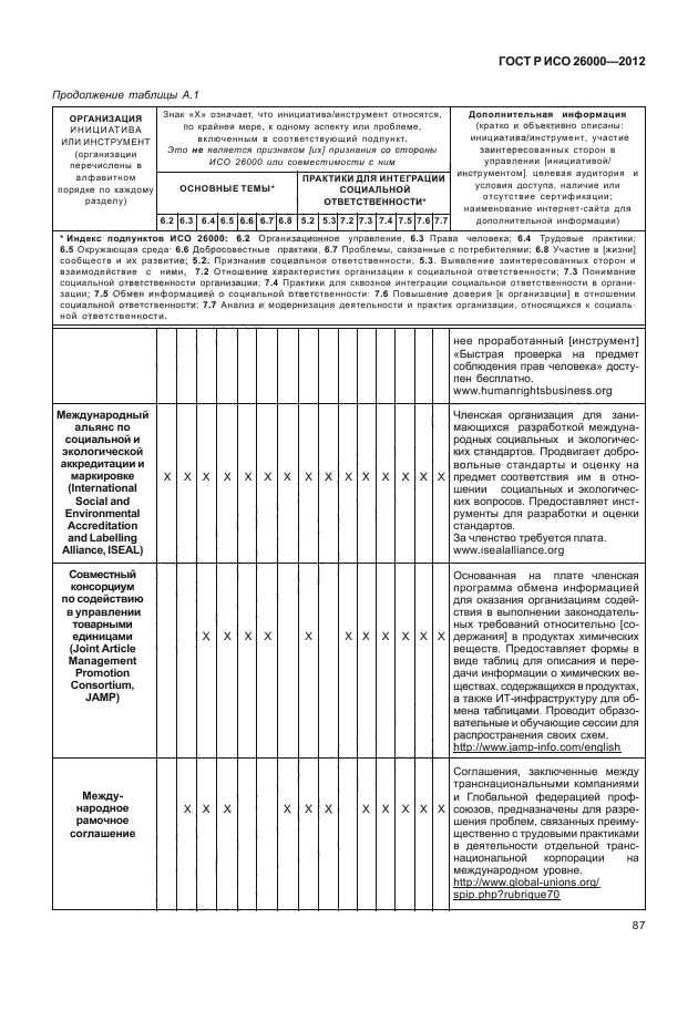 ГОСТ Р ИСО 26000-2012,  97.