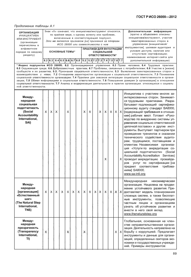 ГОСТ Р ИСО 26000-2012,  99.