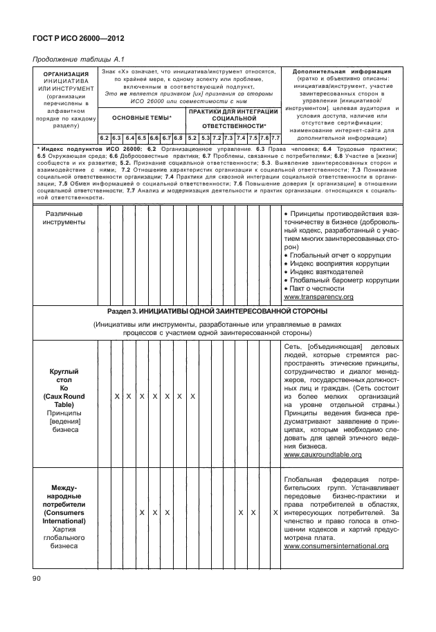 ГОСТ Р ИСО 26000-2012,  100.