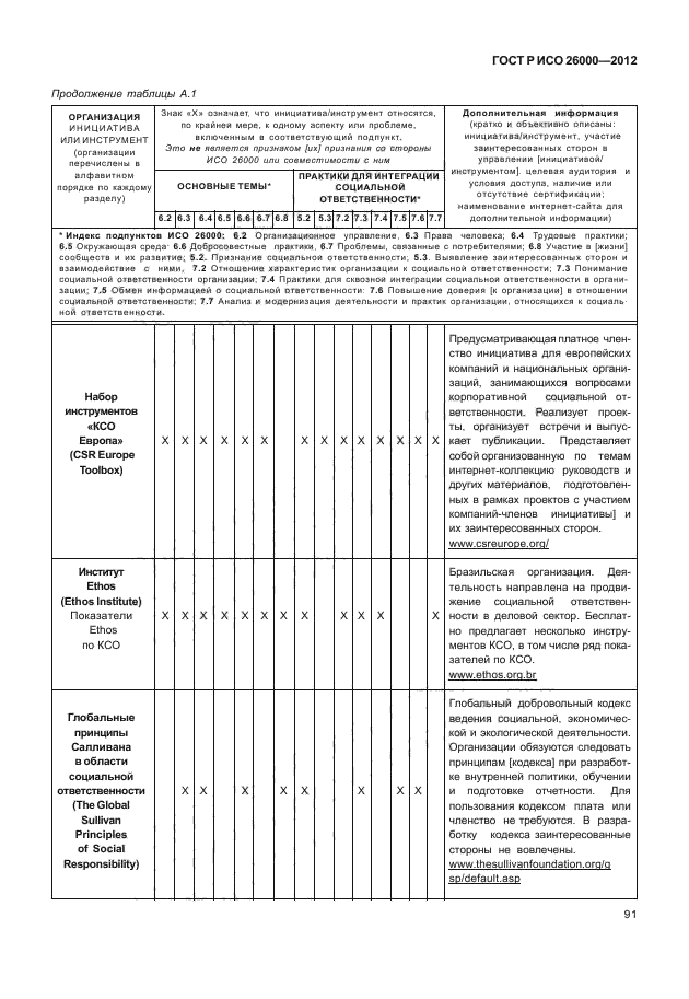 ГОСТ Р ИСО 26000-2012,  101.