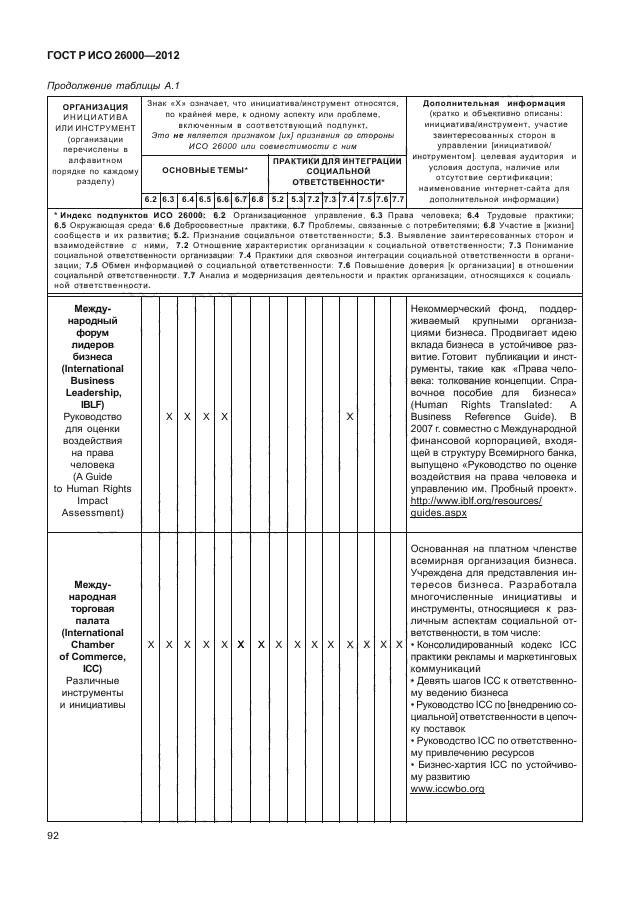 ГОСТ Р ИСО 26000-2012,  102.