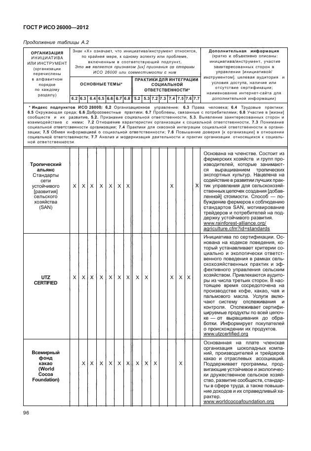 ГОСТ Р ИСО 26000-2012,  106.