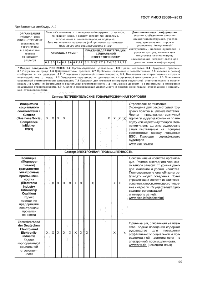 ГОСТ Р ИСО 26000-2012,  109.