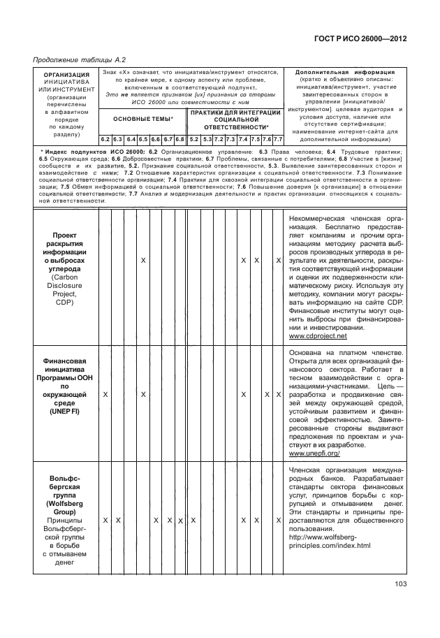 ГОСТ Р ИСО 26000-2012,  113.