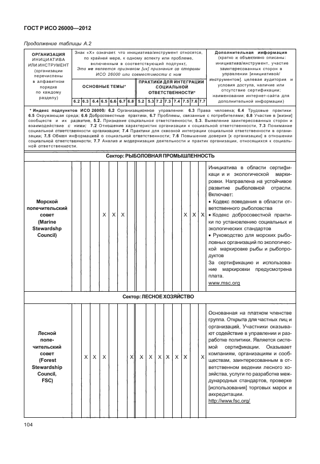 ГОСТ Р ИСО 26000-2012,  114.