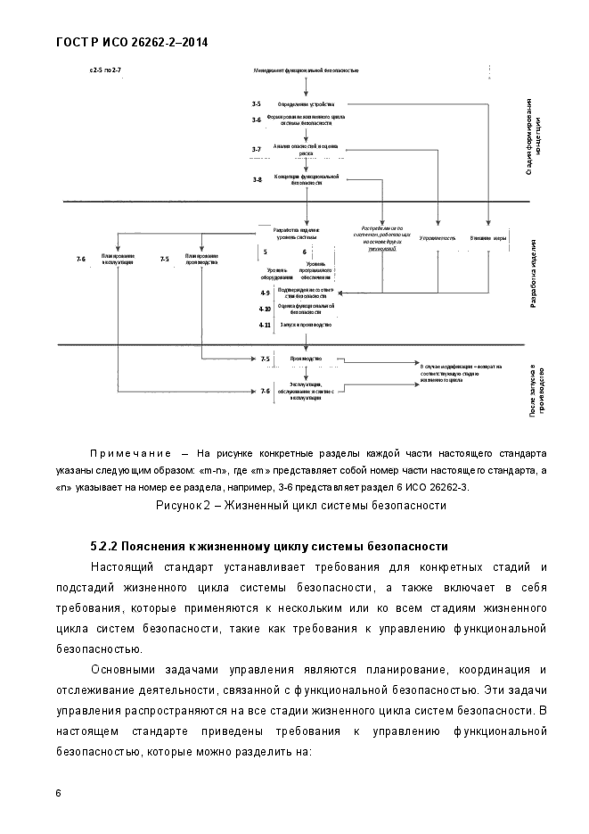 ГОСТ Р ИСО 26262-2-2014,  14.