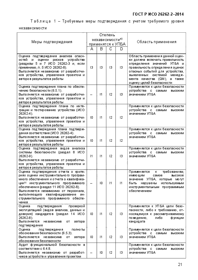 ГОСТ Р ИСО 26262-2-2014,  29.