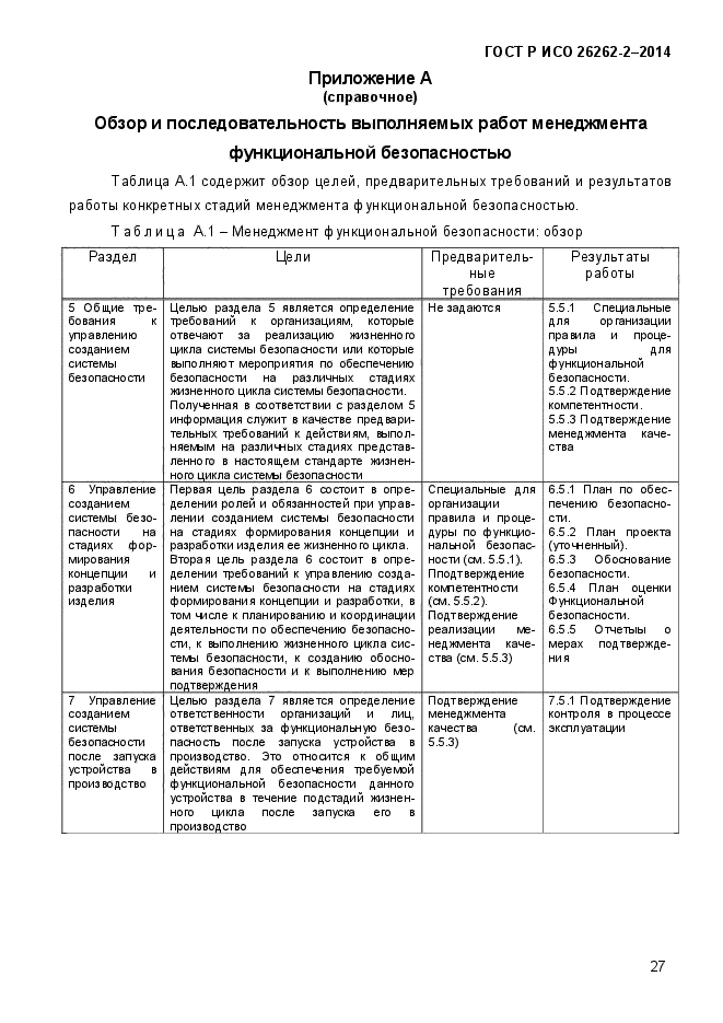 ГОСТ Р ИСО 26262-2-2014,  35.