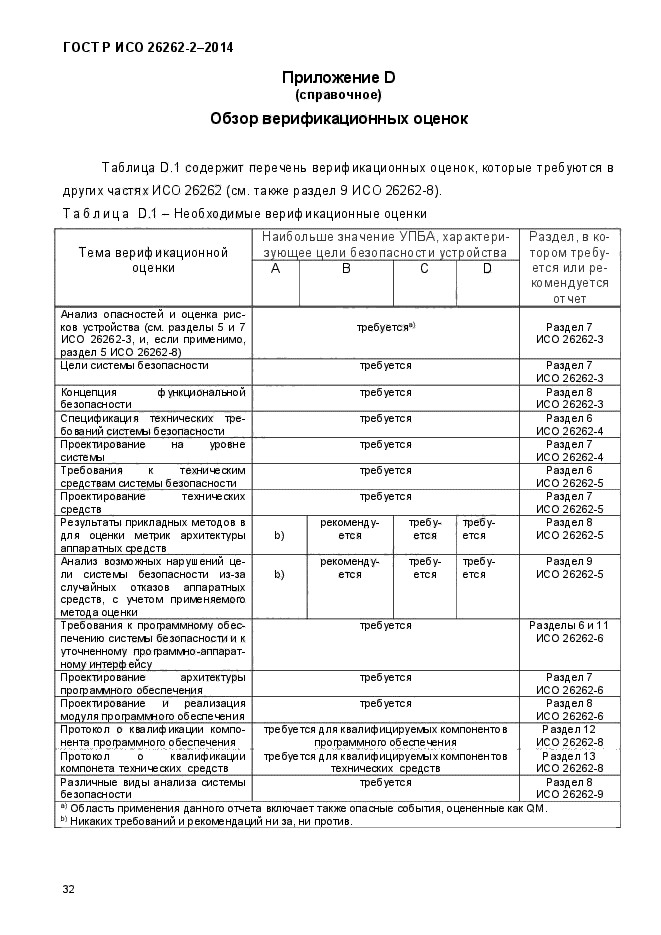 ГОСТ Р ИСО 26262-2-2014,  40.