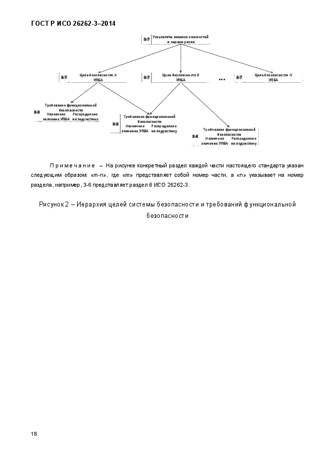 ГОСТ Р ИСО 26262-3-2014,  26.