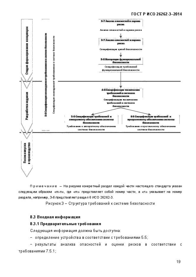 ГОСТ Р ИСО 26262-3-2014,  27.