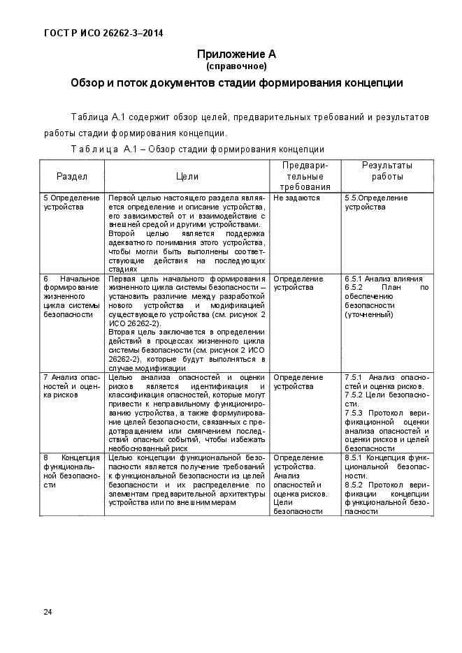 ГОСТ Р ИСО 26262-3-2014,  32.