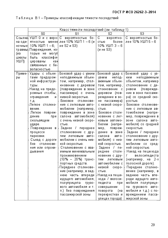 ГОСТ Р ИСО 26262-3-2014,  37.