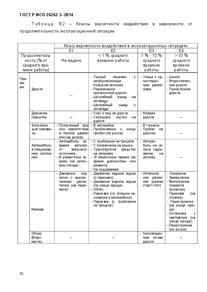 ГОСТ Р ИСО 26262-3-2014,  40.