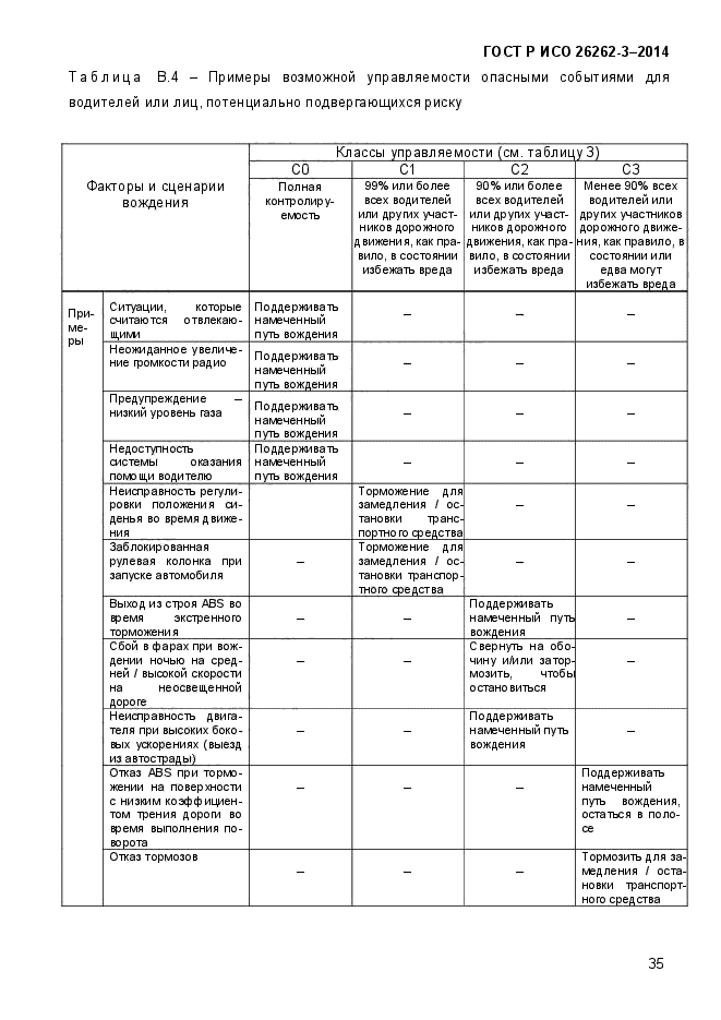 ГОСТ Р ИСО 26262-3-2014,  43.