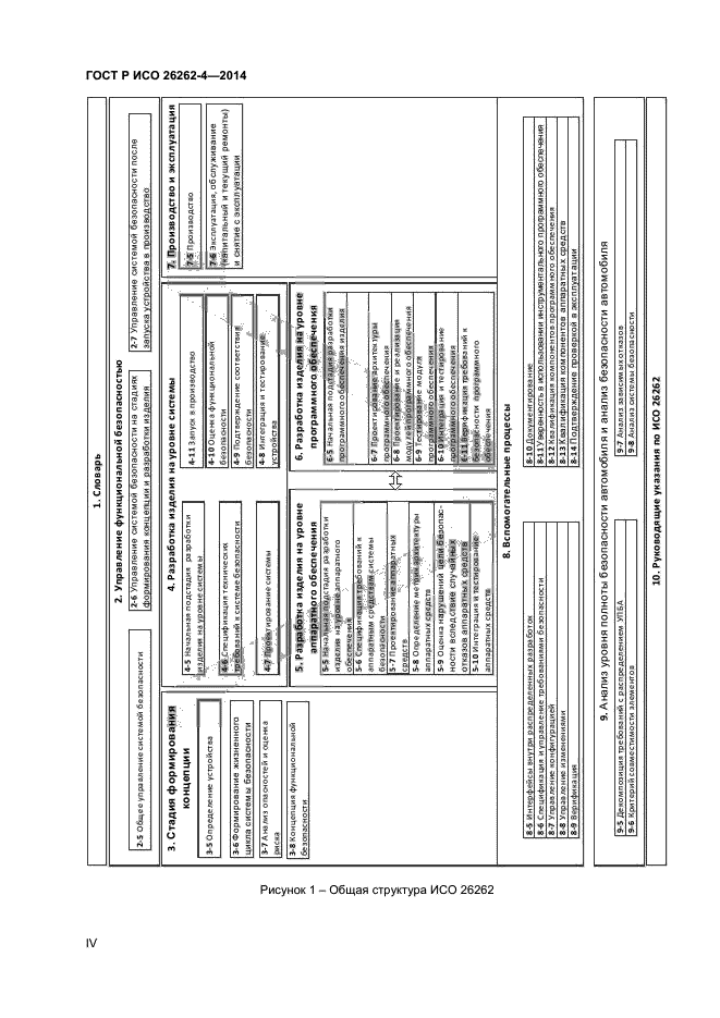 ГОСТ Р ИСО 26262-4-2014,  4.