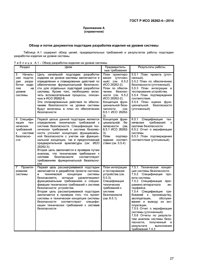 ГОСТ Р ИСО 26262-4-2014,  31.