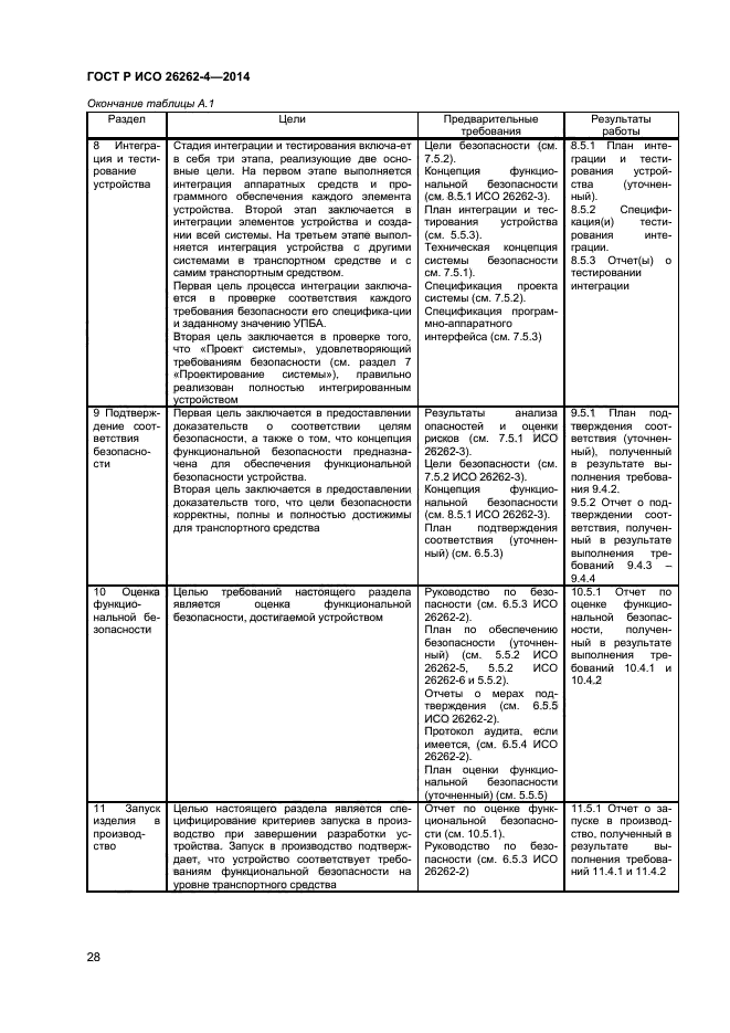 ГОСТ Р ИСО 26262-4-2014,  32.