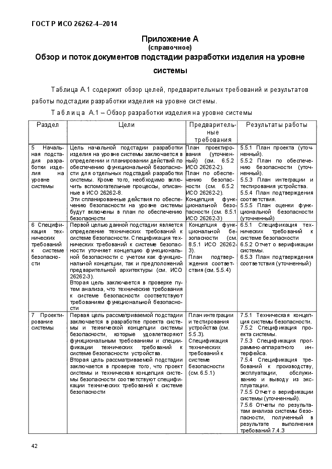 ГОСТ Р ИСО 26262-4-2014,  50.