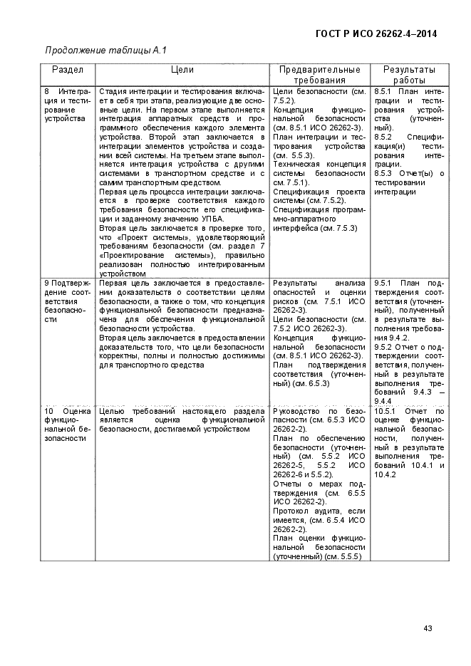 ГОСТ Р ИСО 26262-4-2014,  51.