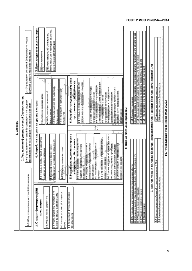 ГОСТ Р ИСО 26262-6-2014,  5.