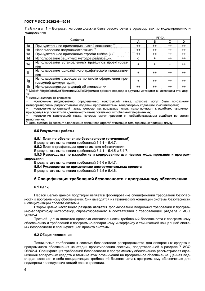 ГОСТ Р ИСО 26262-6-2014,  11.