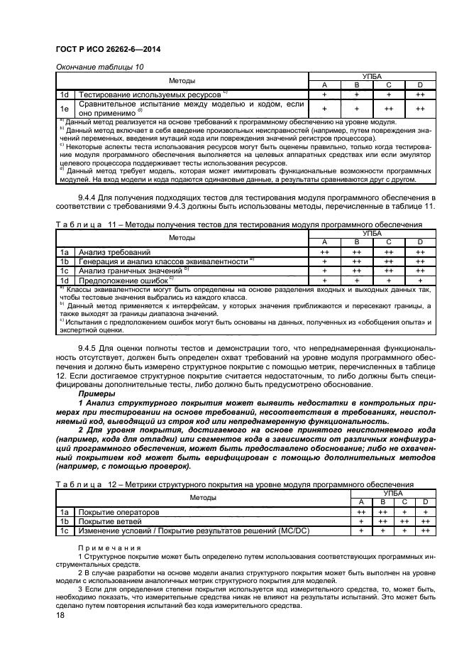 ГОСТ Р ИСО 26262-6-2014,  23.