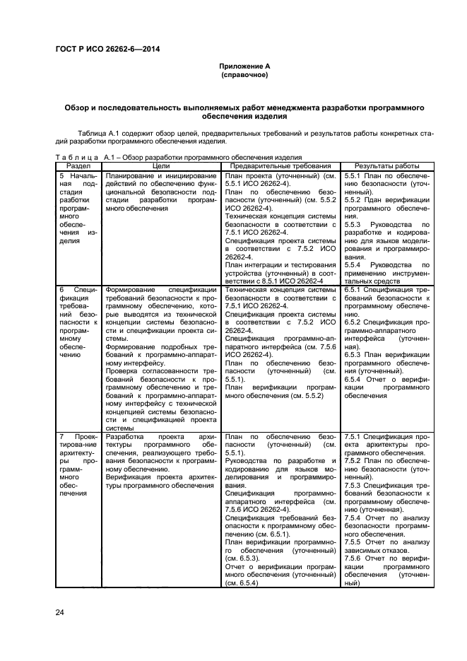 ГОСТ Р ИСО 26262-6-2014,  29.