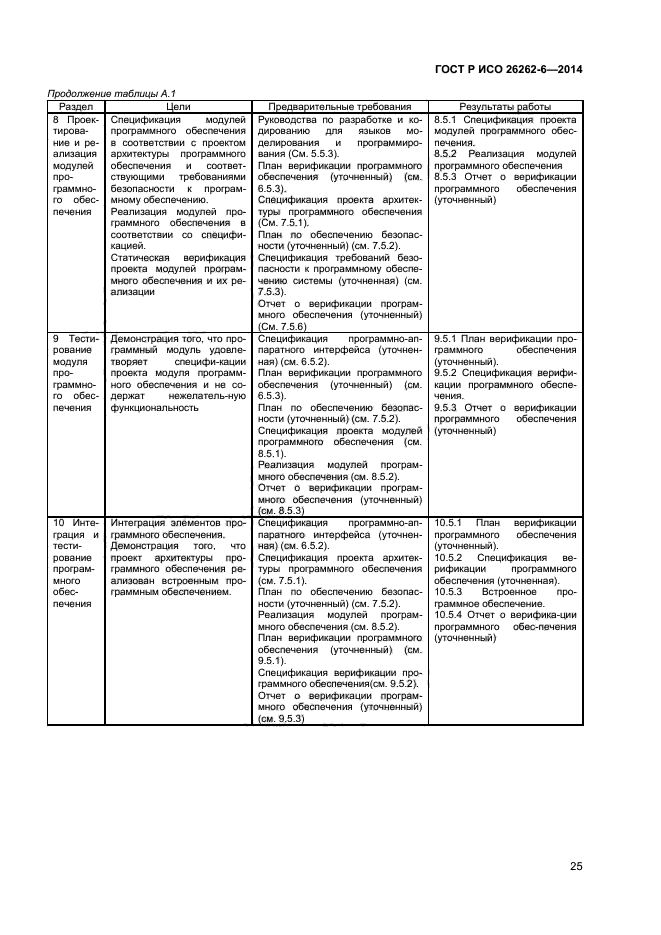 ГОСТ Р ИСО 26262-6-2014,  30.