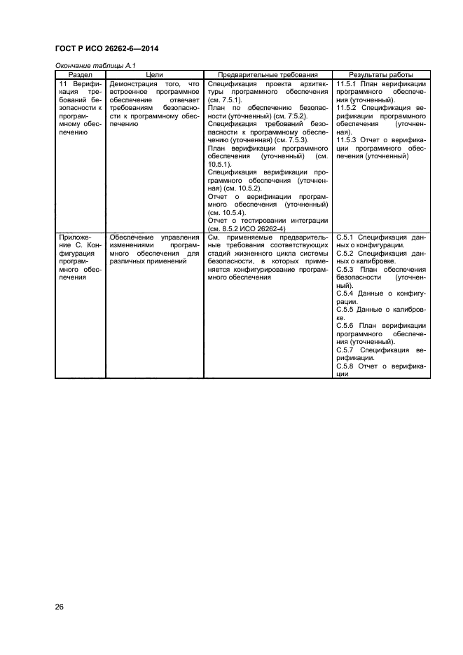 ГОСТ Р ИСО 26262-6-2014,  31.