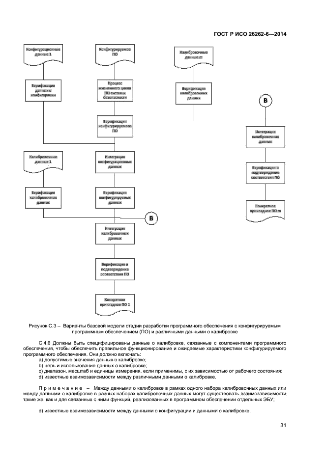 ГОСТ Р ИСО 26262-6-2014,  36.