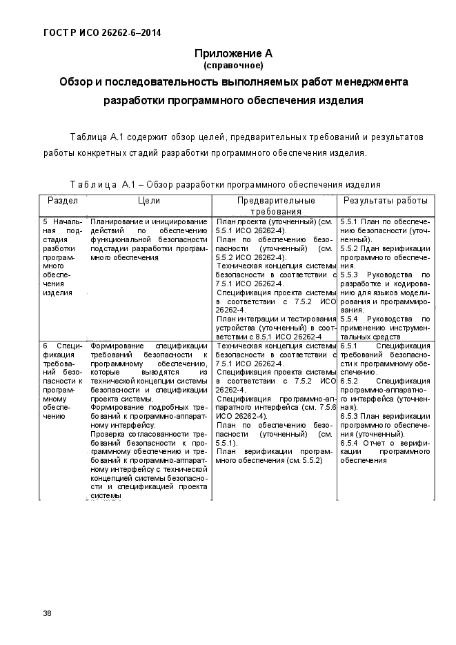 ГОСТ Р ИСО 26262-6-2014,  46.