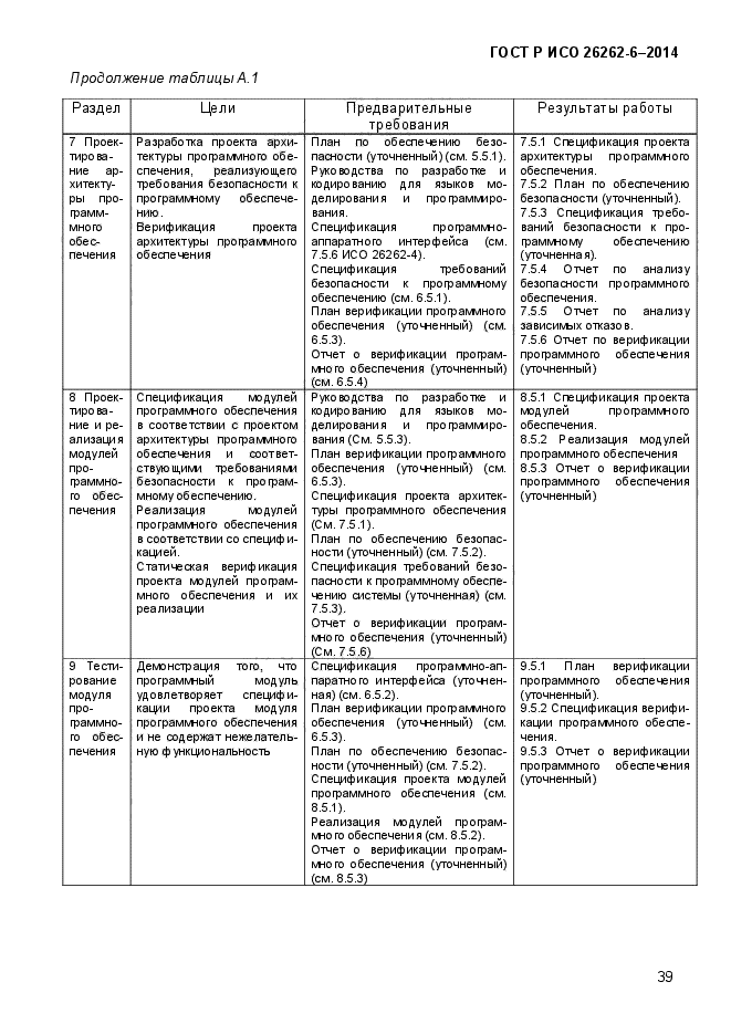 ГОСТ Р ИСО 26262-6-2014,  47.