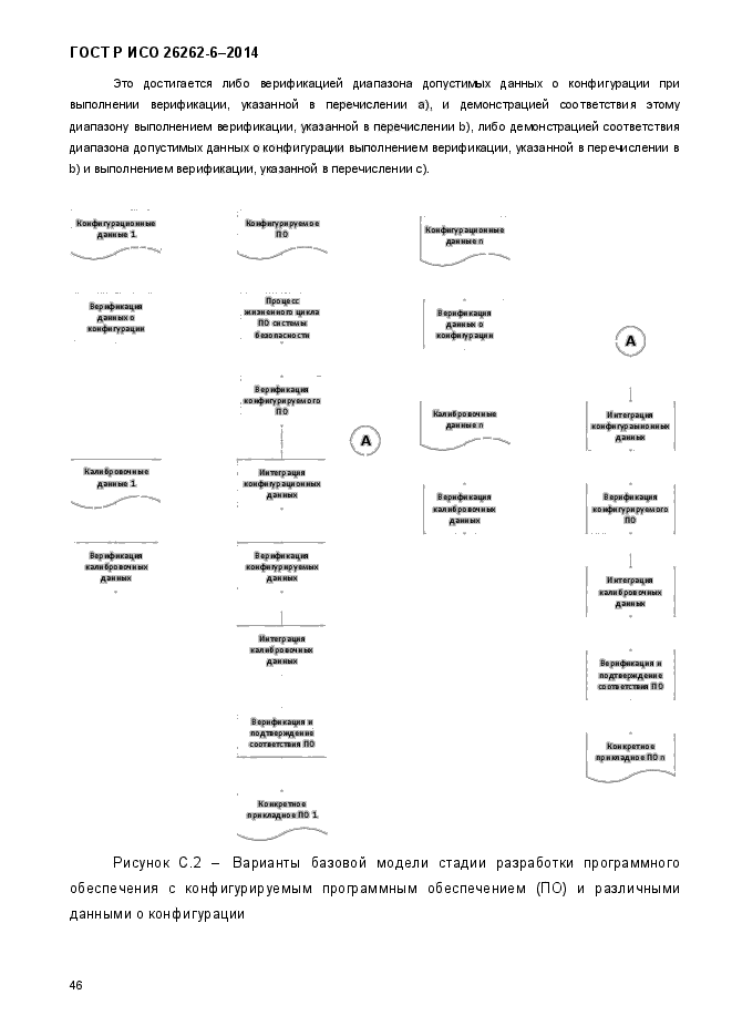 ГОСТ Р ИСО 26262-6-2014,  54.