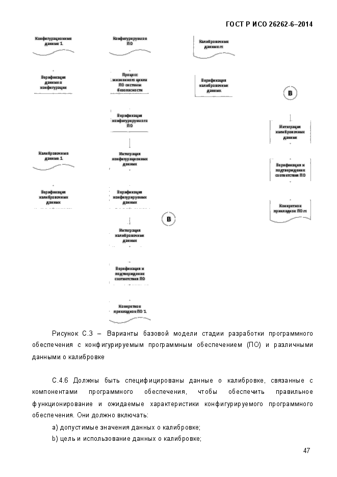 ГОСТ Р ИСО 26262-6-2014,  55.