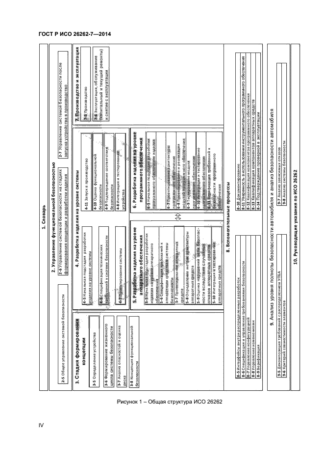 ГОСТ Р ИСО 26262-7-2014,  4.