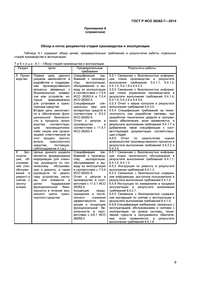 ГОСТ Р ИСО 26262-7-2014,  13.