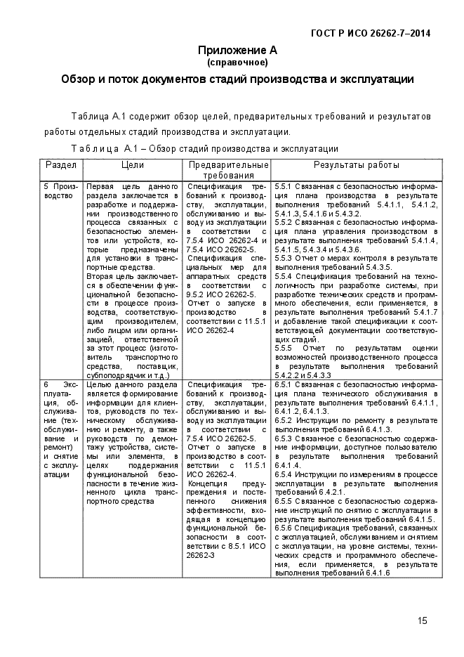 ГОСТ Р ИСО 26262-7-2014,  22.