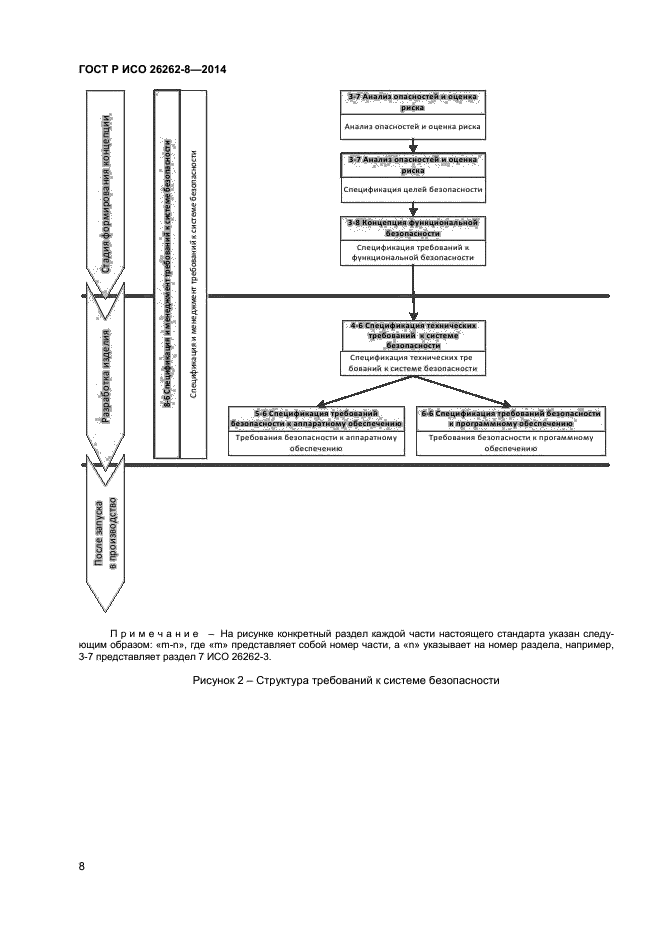 ГОСТ Р ИСО 26262-8-2014,  14.