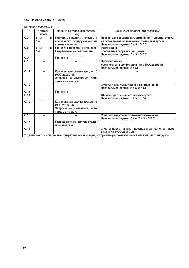 ГОСТ Р ИСО 26262-8-2014,  48.