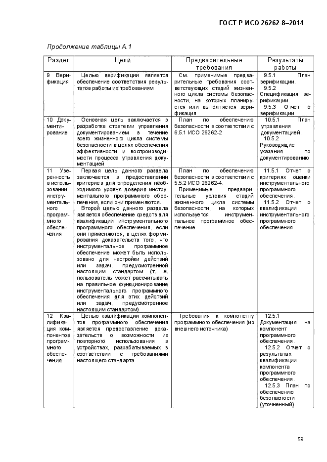 ГОСТ Р ИСО 26262-8-2014,  68.