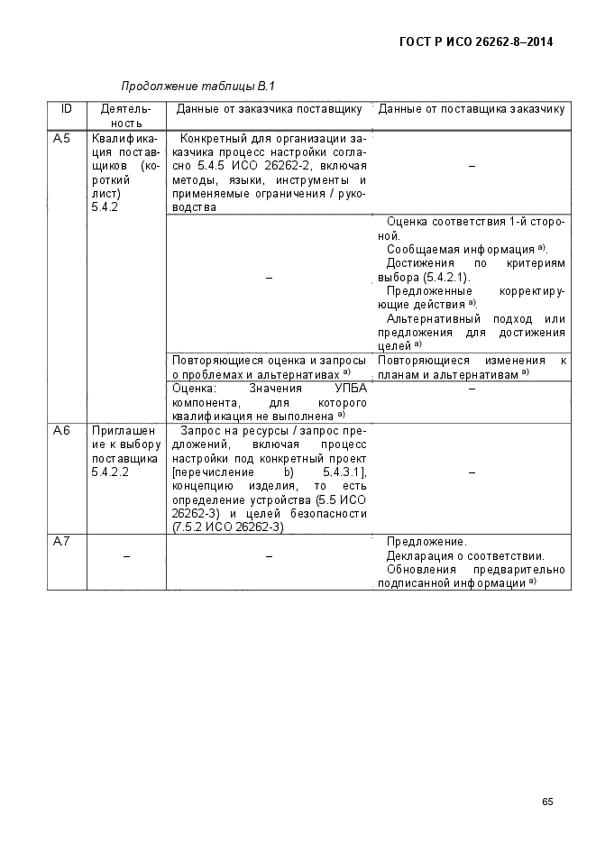 ГОСТ Р ИСО 26262-8-2014,  74.