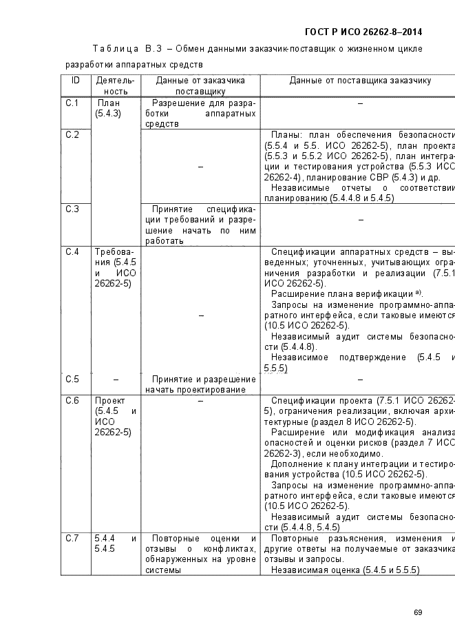 ГОСТ Р ИСО 26262-8-2014,  78.