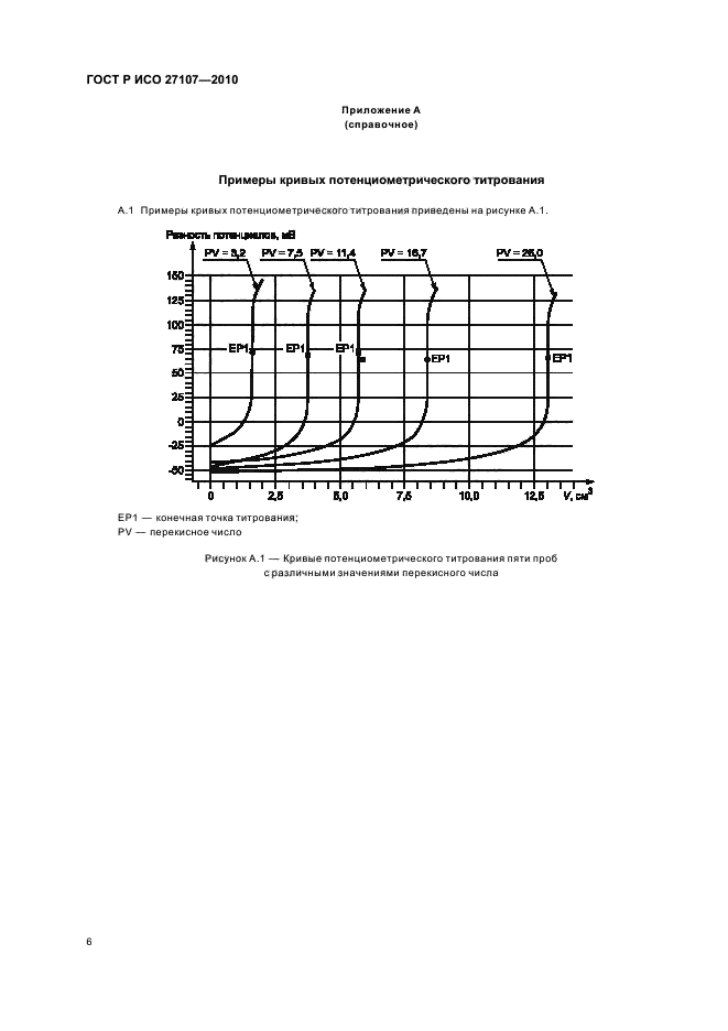 ГОСТ Р ИСО 27107-2010,  10.