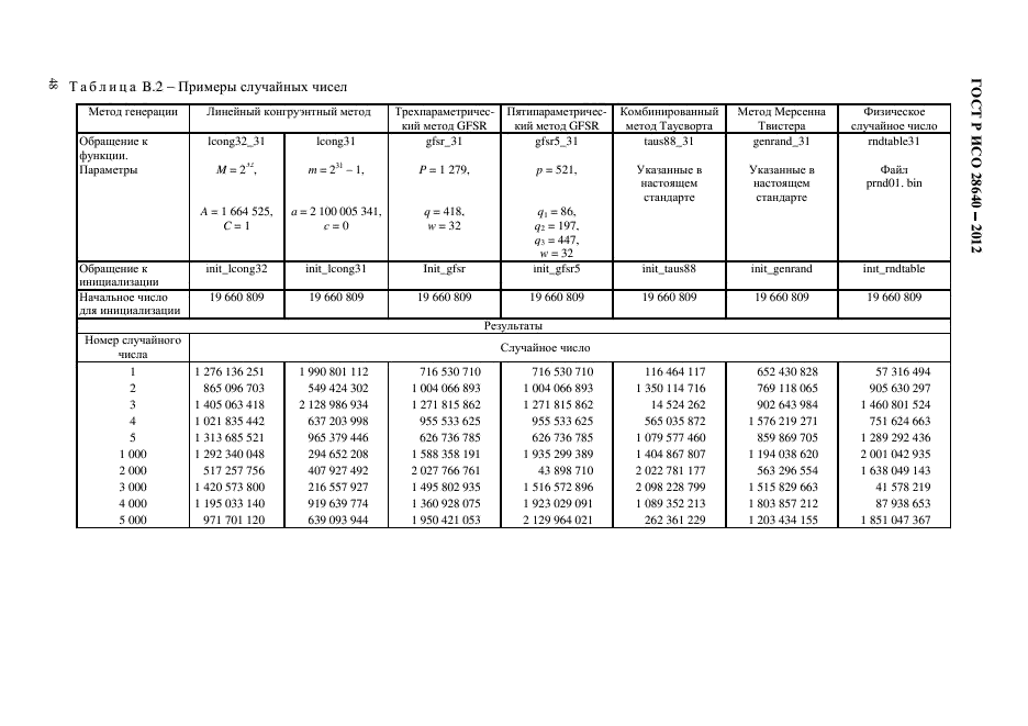 ГОСТ Р ИСО 28640-2012,  50.